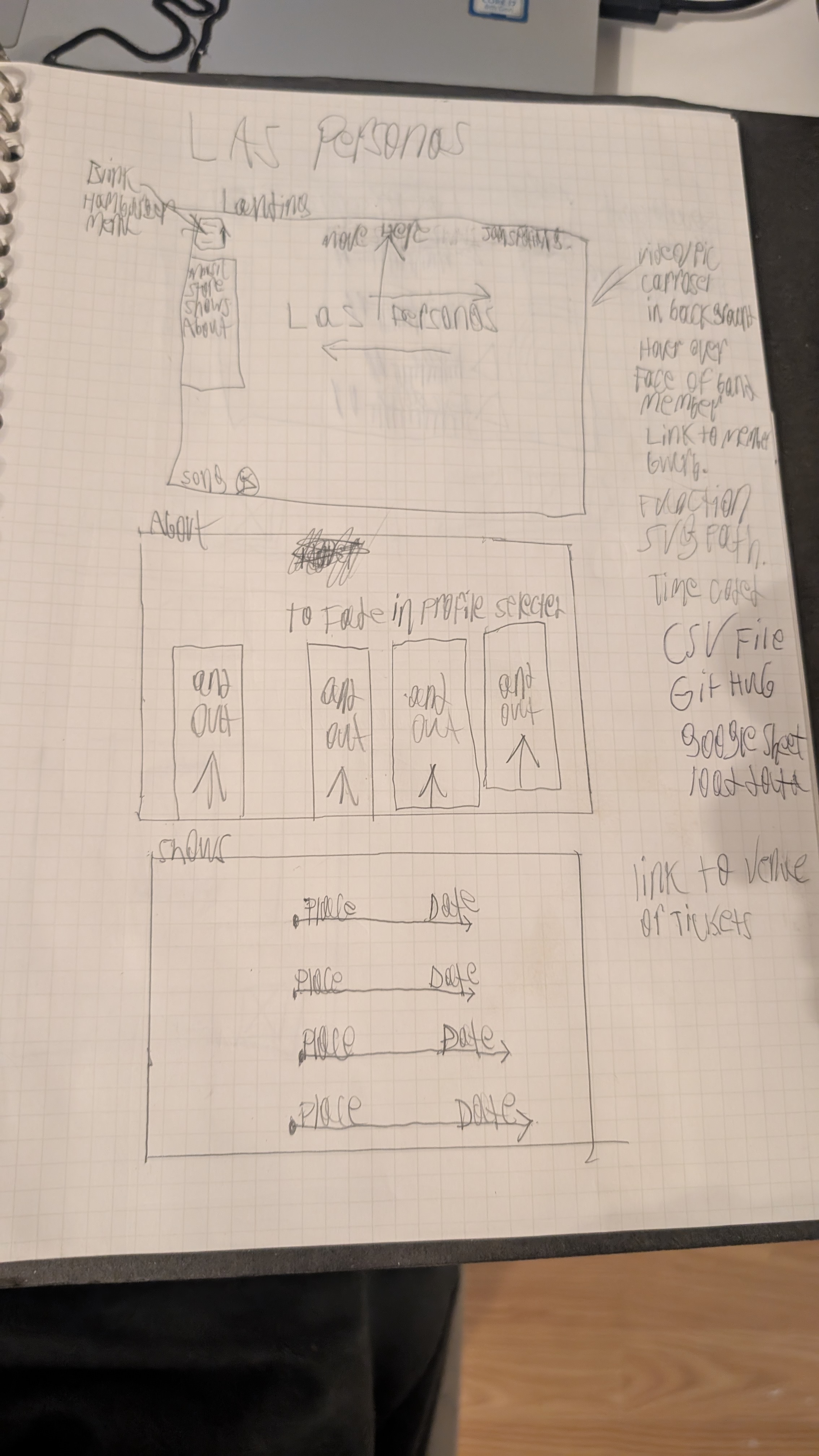 Paper wireframe of the band profile, using Las Personas as example