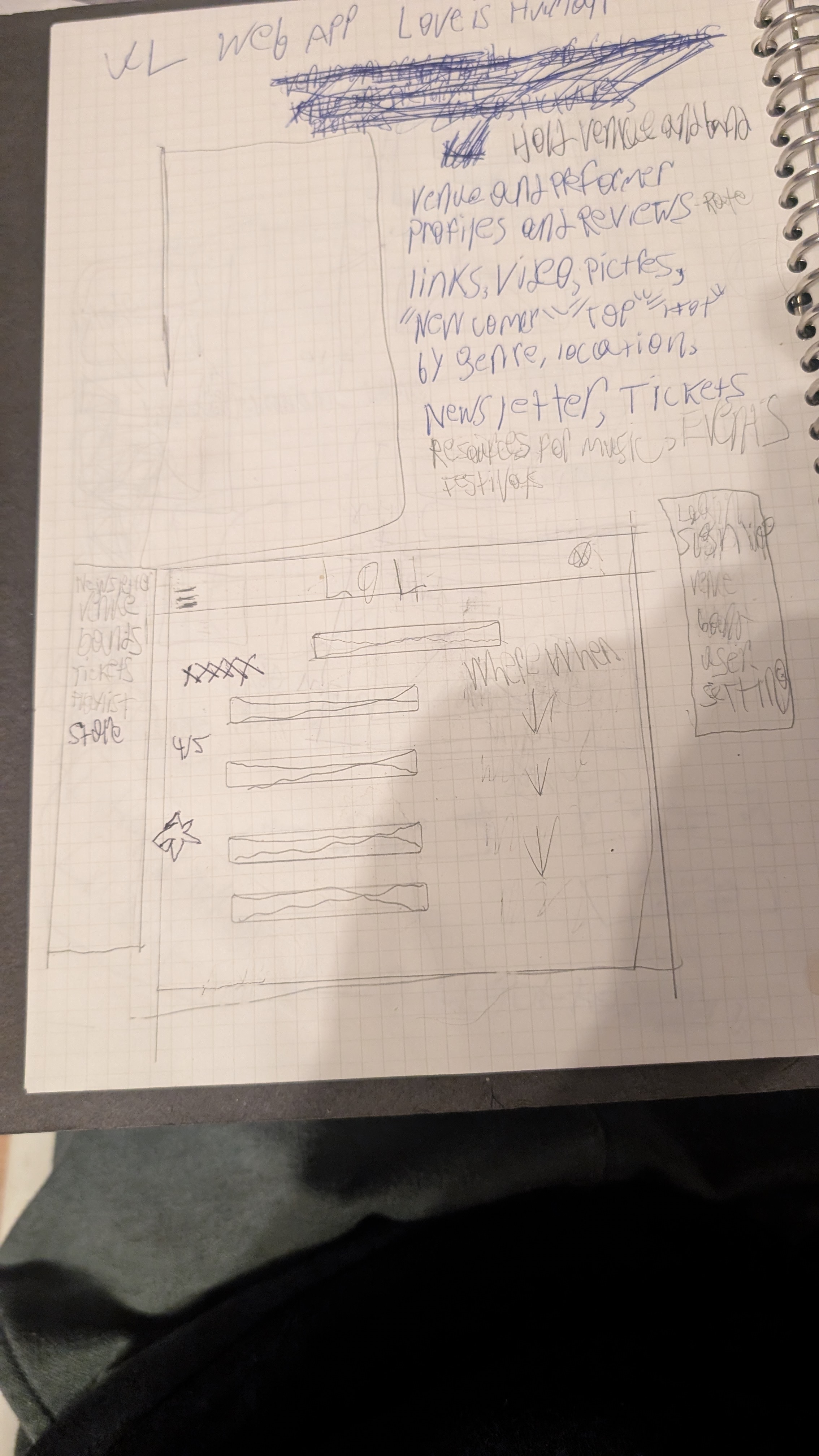 Paper wireframe of the discovery feed with sidebar and filters